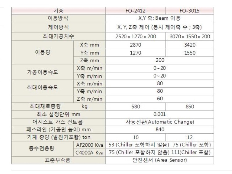 아마다(AMADA) 아마다 CNC 레이져절단기 FO-3015NT 2007년 �߰���